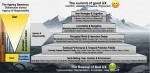 VR_comfort_stack_pyramid
